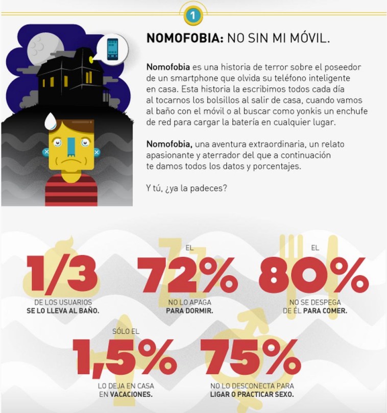 Periodismo de marca: Informe sobre las apps en España. Fuente:  The App Date