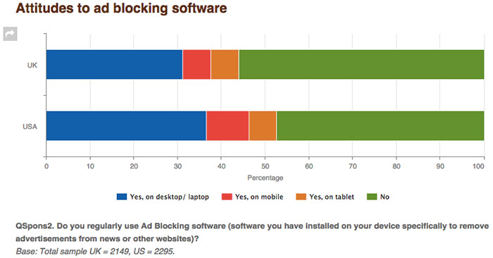 branded-content-bloqueadores-de-anuncios