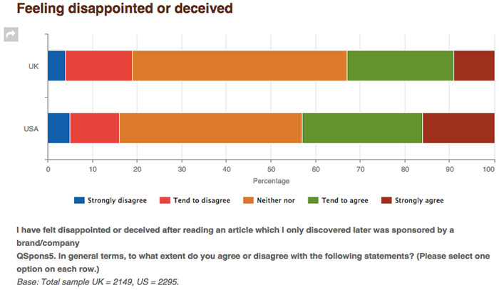branded-content-feeling