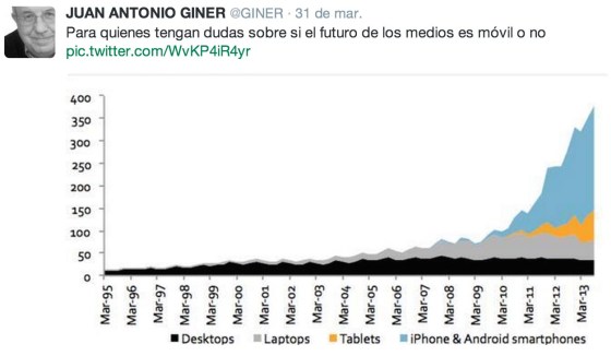 Periodismo de marca: Crece el uso del móvil